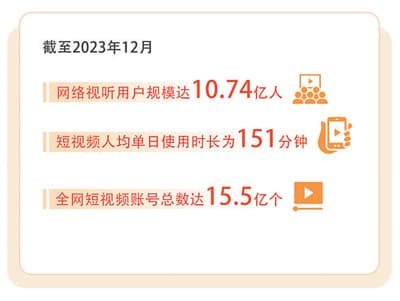 网络微短剧的高质量发展路径
