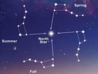 北斗七星在未来将不复存在吗