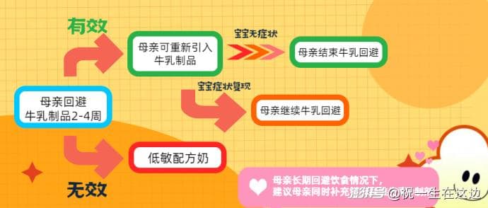 当早产儿遭遇牛乳蛋白过敏，和足月儿有和不同？