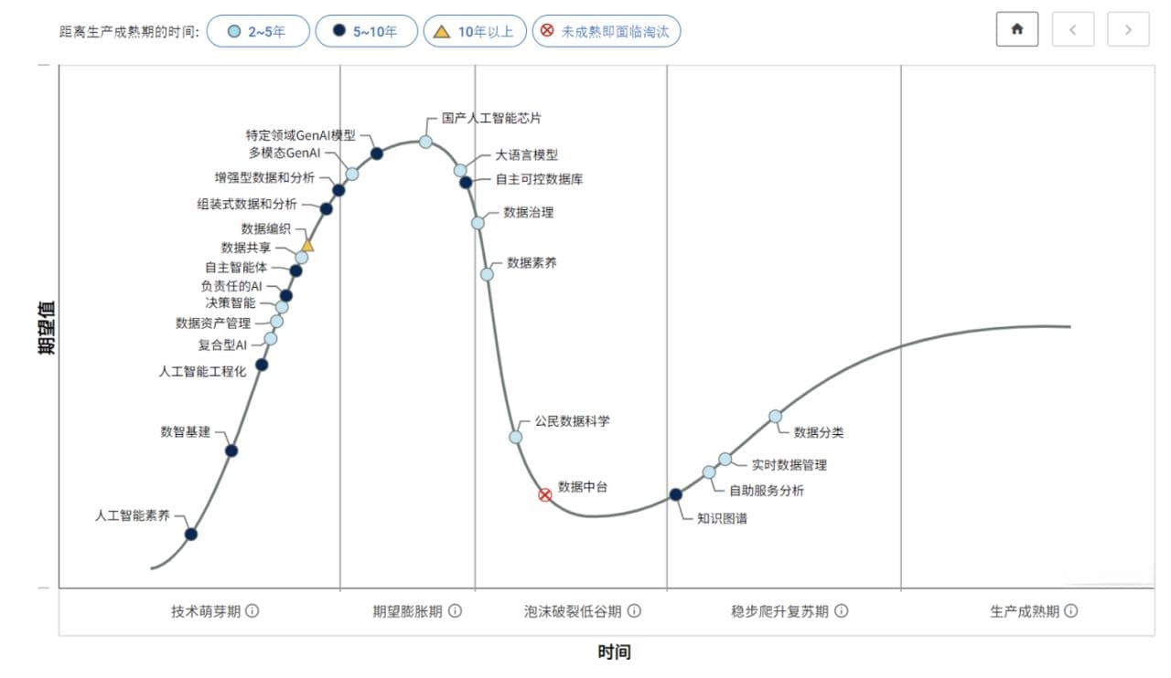 AI芯片，寒冬将至？