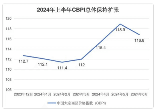 三季度大宗商品市场关键词：预期、危机、挑战、供需