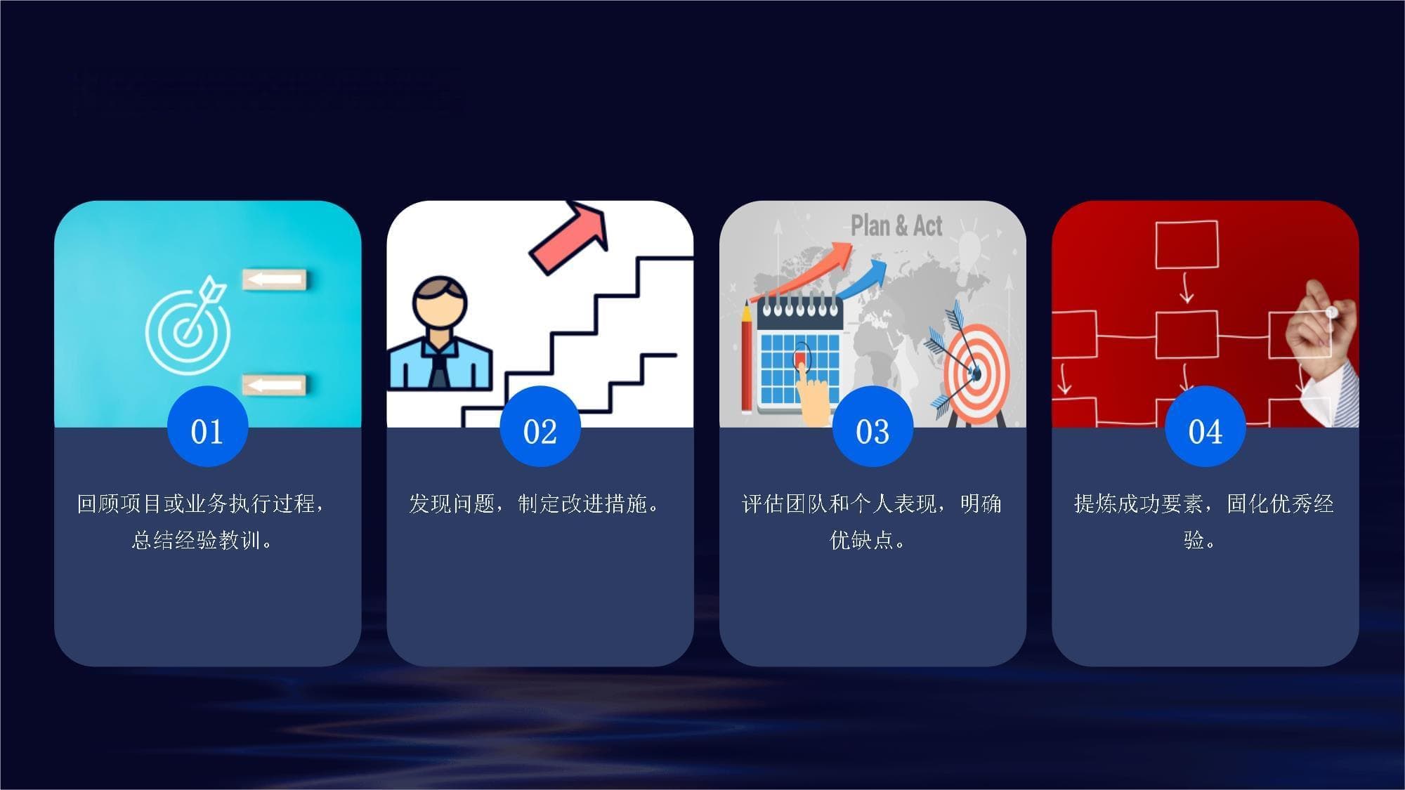 复盘流程模板