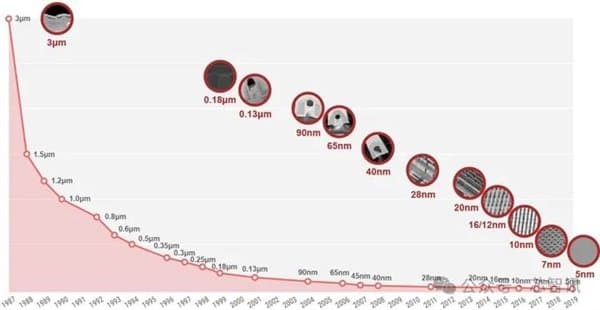 揭秘台积电工程师的一天：7点35就开工 24小时随时待命