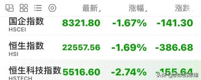 港股大跌 市场波动加剧