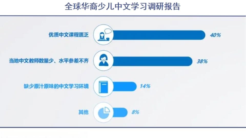 全球中文教育发展真相