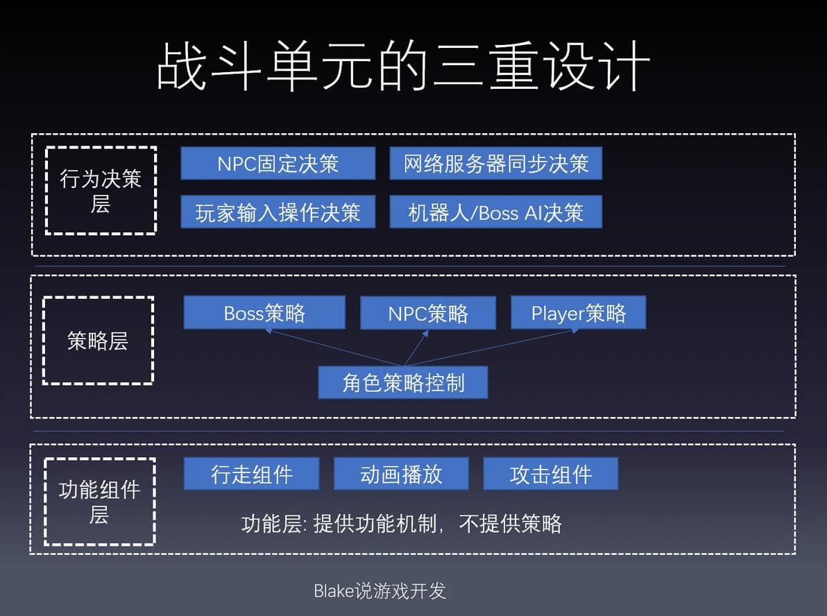 Unity 游戏中的战斗系统的架构与设计