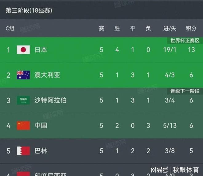 18强赛前瞻：中国队主场迎战日本，伤兵满营下能否创造奇迹？