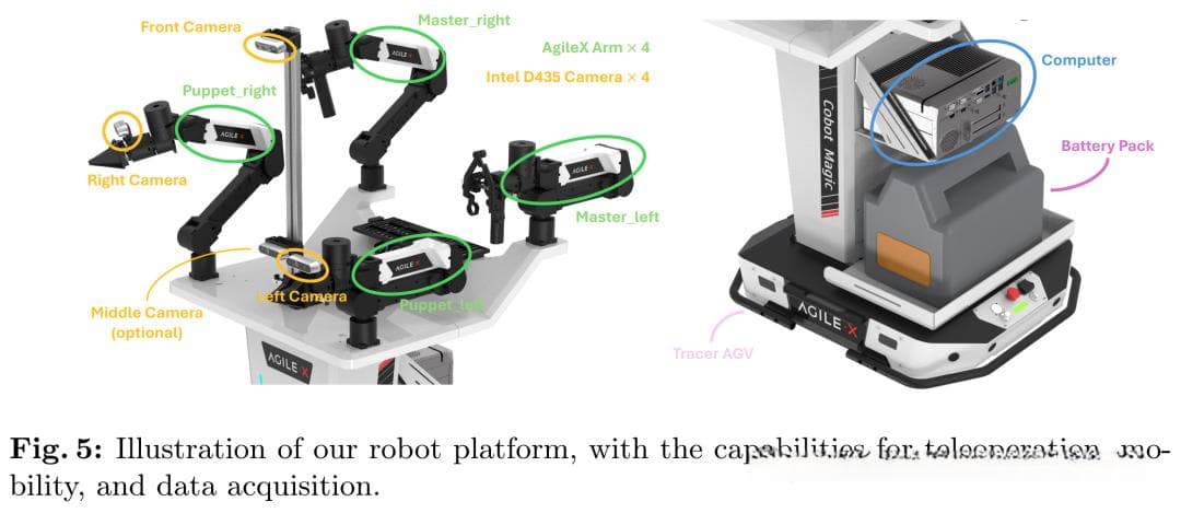 港大最新！RoboTwin：结合现实与合成数据的双臂机器人基准
