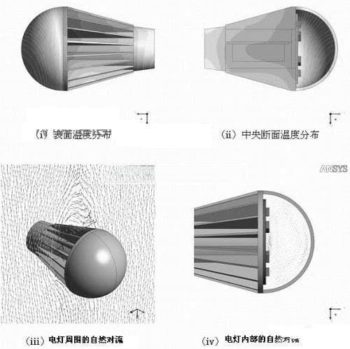 LED照明的散热解决方案