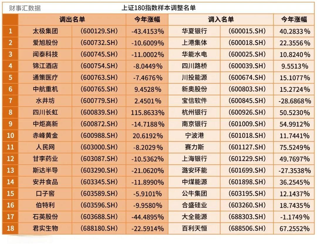 年内暴涨316%的寒武纪被纳入上证50 指数调整对被动型基金调仓策略的影响