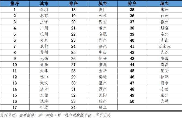 超全整理！各地博士&博士后人才引进政策出炉，最高百万补贴！