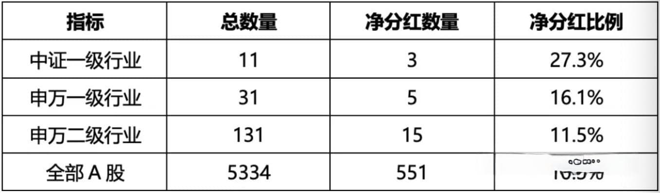 上市公司历年分红与股权融资研究分析