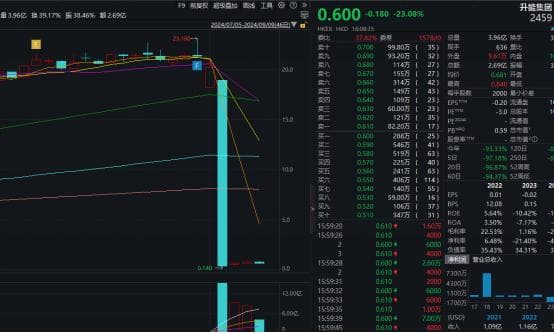 庄家栽了？！10倍妖股“入指”前被罕见叫停！