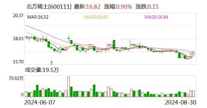 北方稀土按节点推进绿色冶炼升级改造项目 应用“数字孪生”技术打造智慧工厂