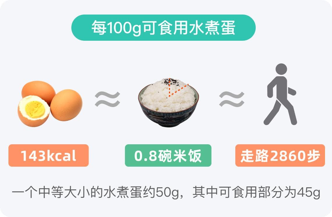 水煮蛋的热量高吗？从营养学角度全面解析