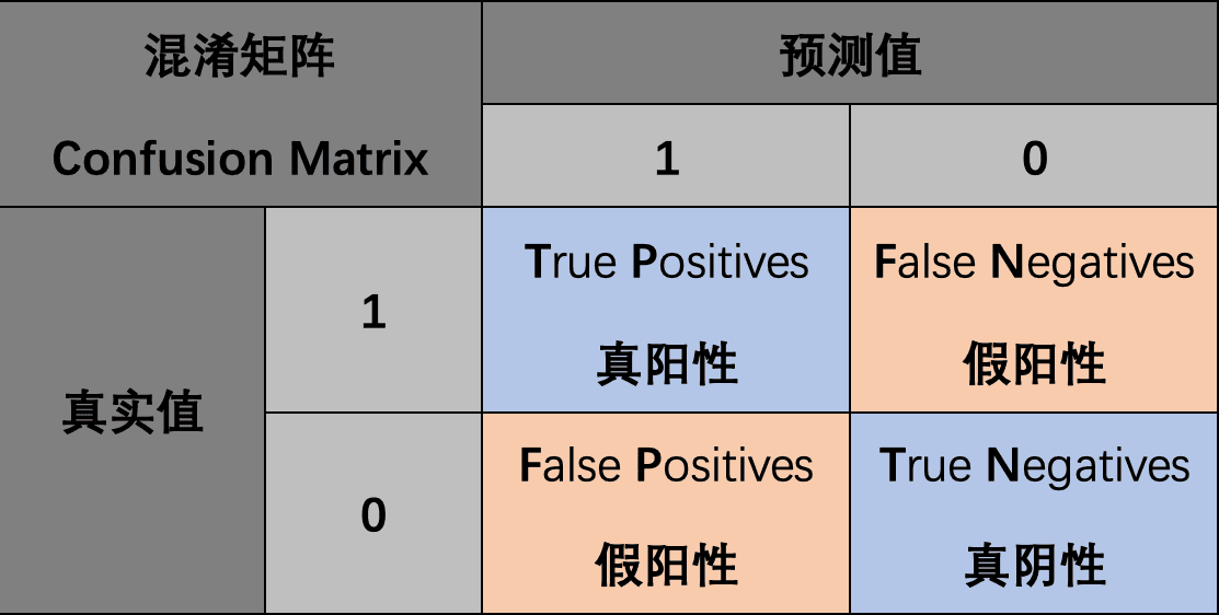 GBM算法在回归问题中的应用与实战