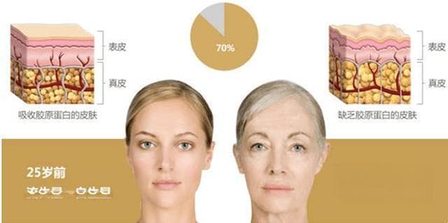 面部年轻化：揭示面部衰老的原因与症状