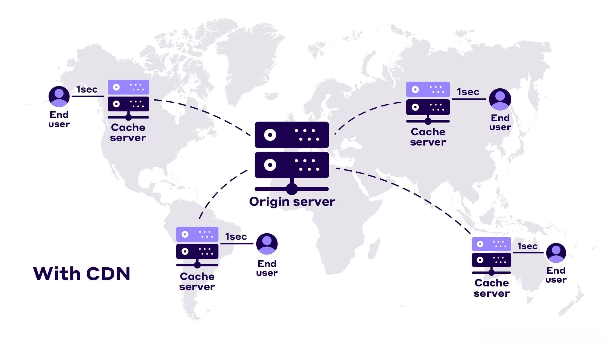 打通最后一公里：使用CDN加速GitHub Page的访问