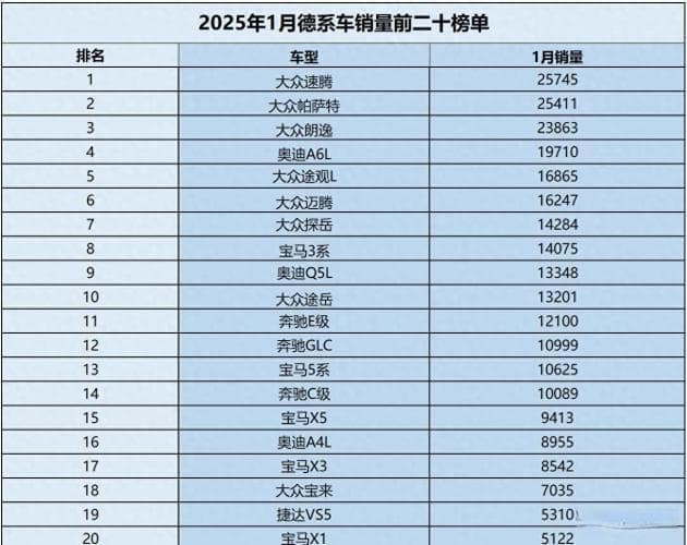德系与国产车竞逐市场，谁能最终夺冠？