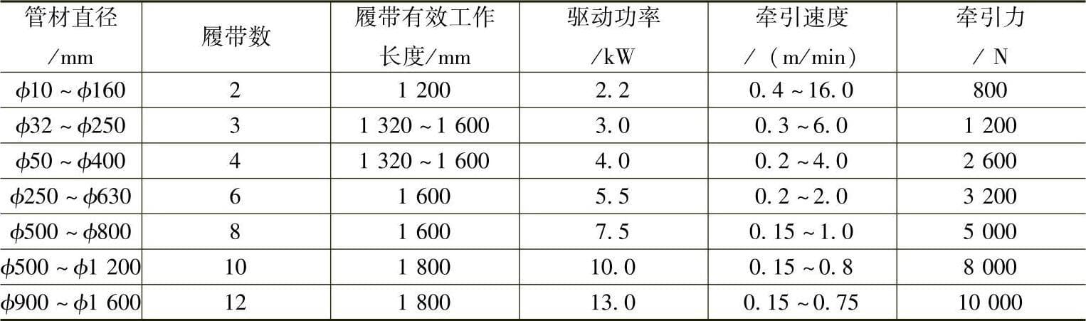 优化挤出管材的牵引机选择与技术参数