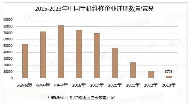 手机维修要怎么避坑？实地探访线下维修店后，我找到了答案