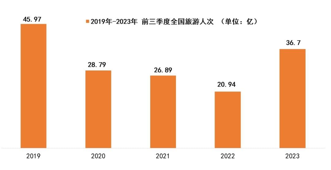 西湖、运河、良渚：杭州如何打好“三世遗”文旅融合牌