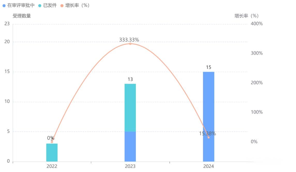 中药创新热潮：政策与市场双轮驱动，经典名方制剂注册申请激增