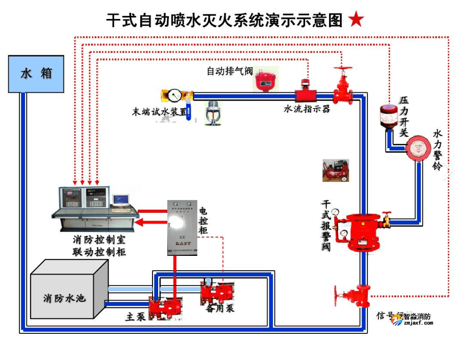 自动喷水灭火系统7大故障处理指南