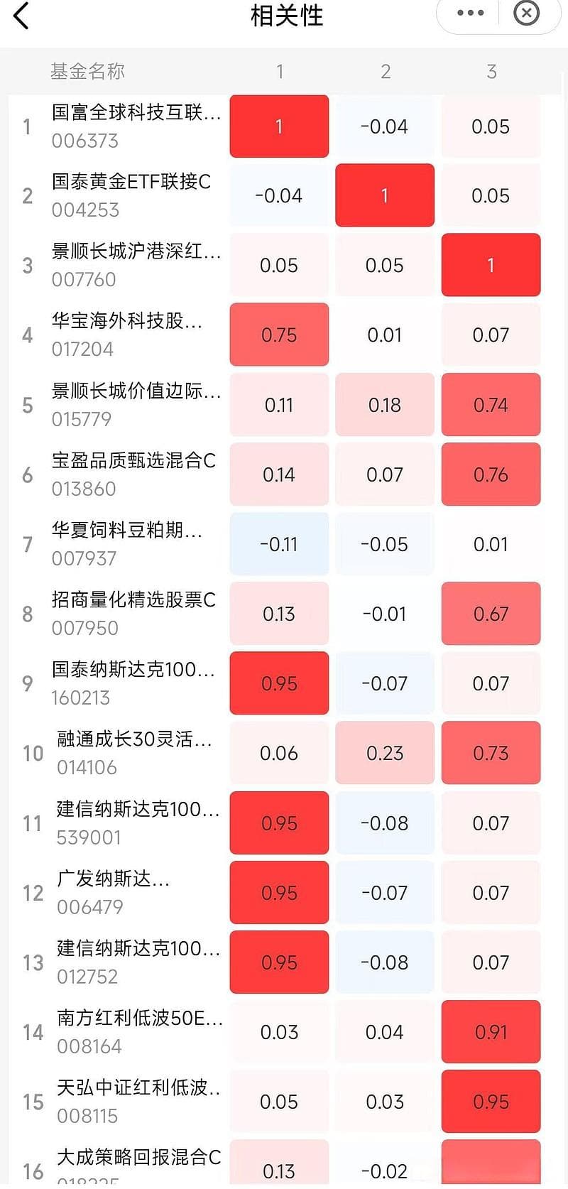 回测数据显示：季度再平衡提升收益稳定性，降低最大回撤
