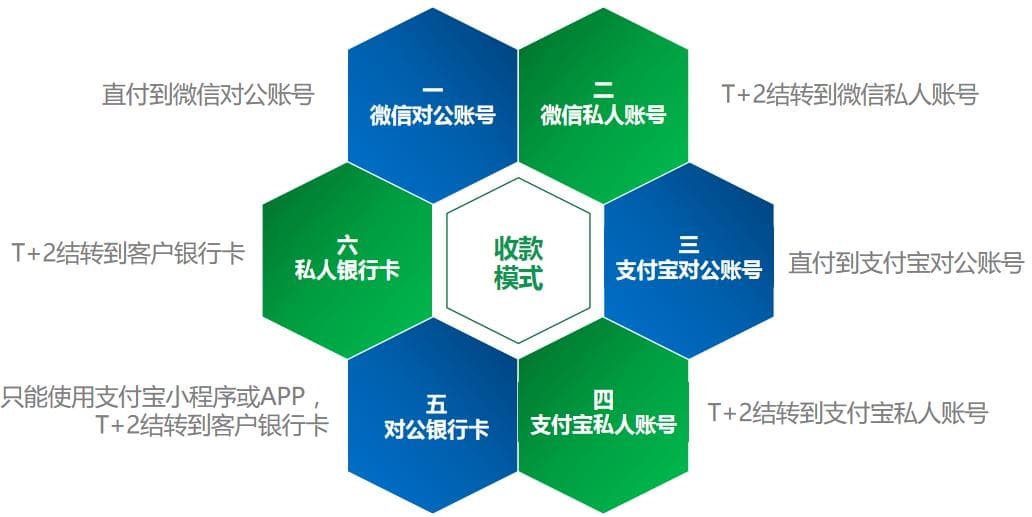 充电桩配套集中管理监控系统功能简介