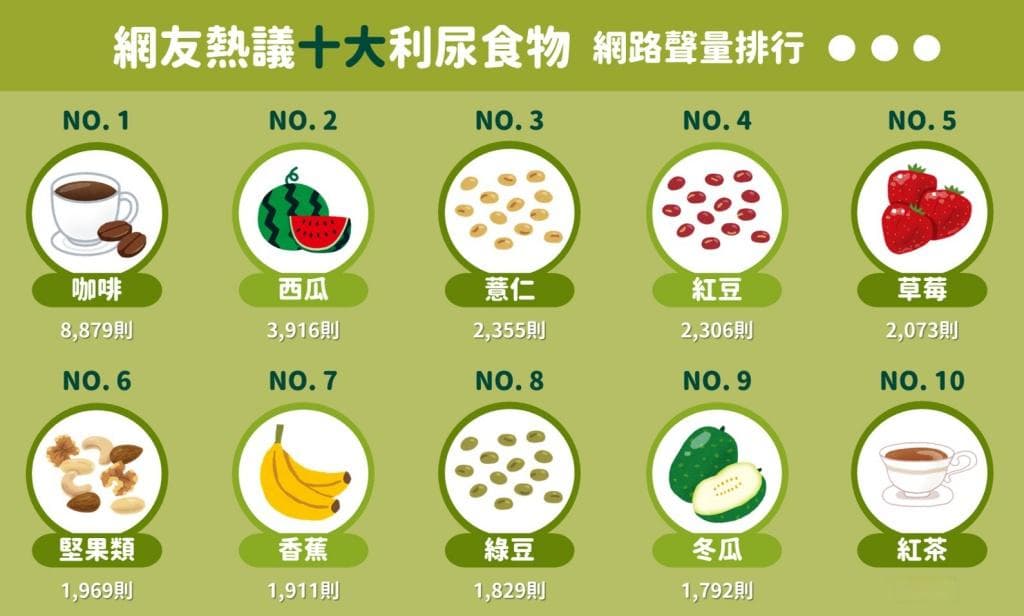 是水肿还是胖？快看10大利尿食物 助您消除水肿型肥胖