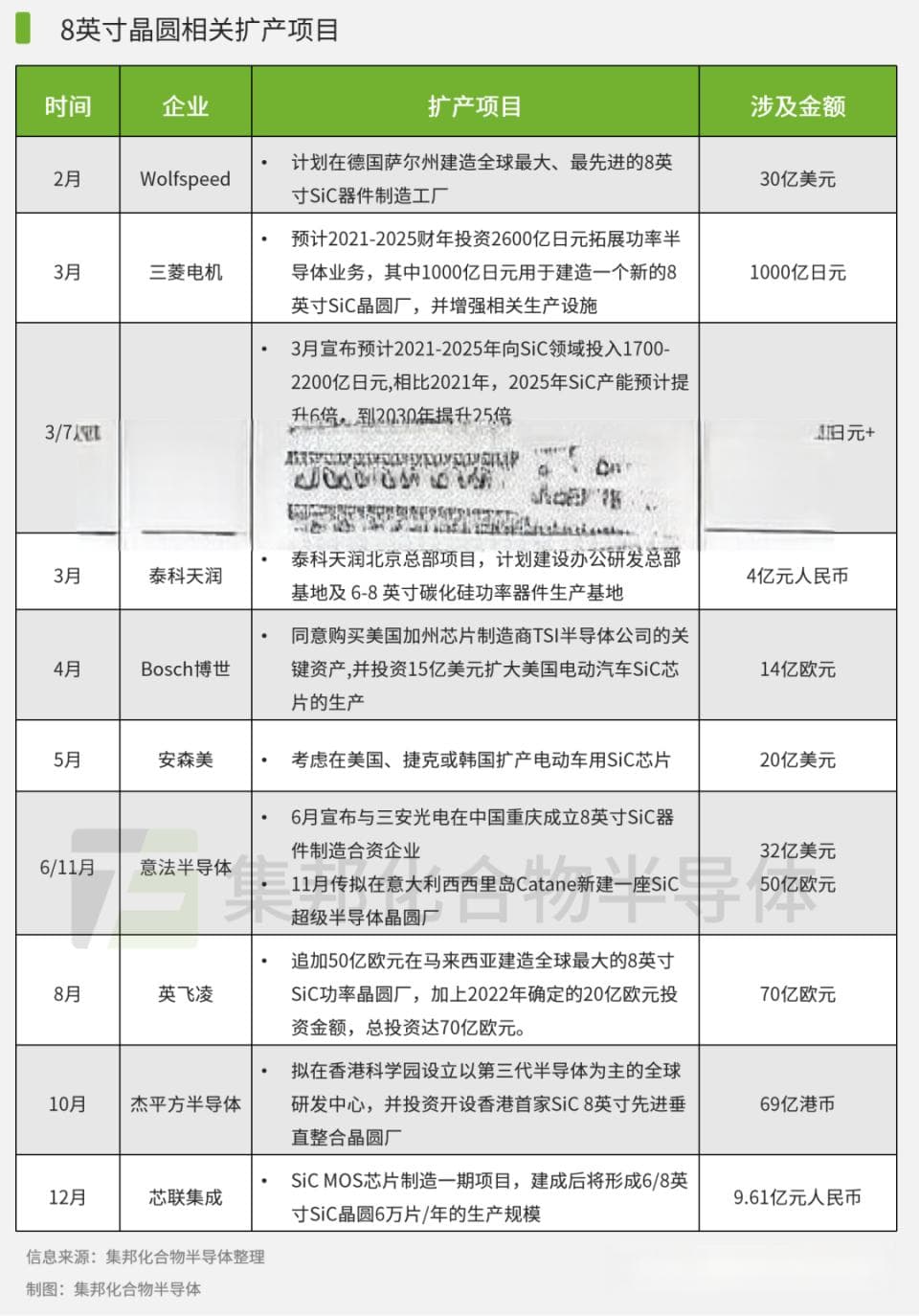 SiC衬底降价30%，到位了还是才开始？