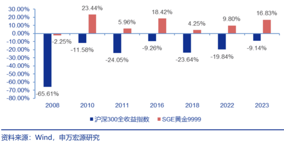 金价又创新高！还能投资吗？