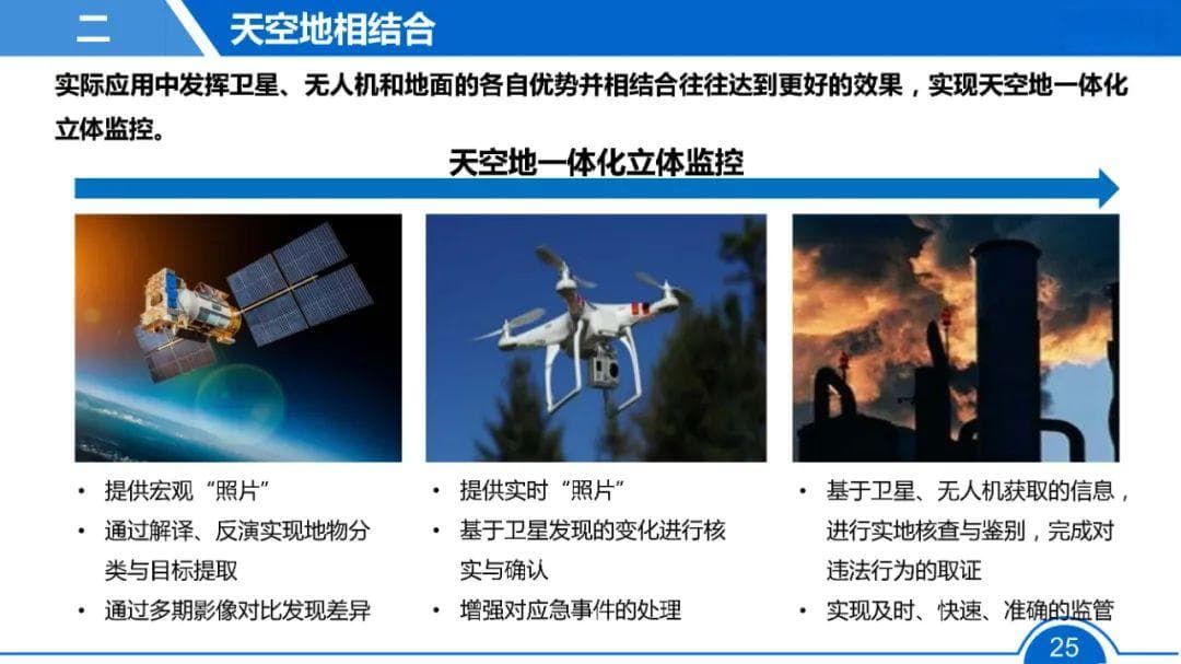 天空地一体化立体感知智慧环保解决方案