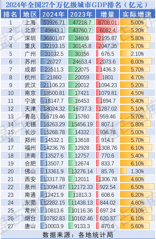 27座万亿之城，谁又称得上“耐心资本城市”