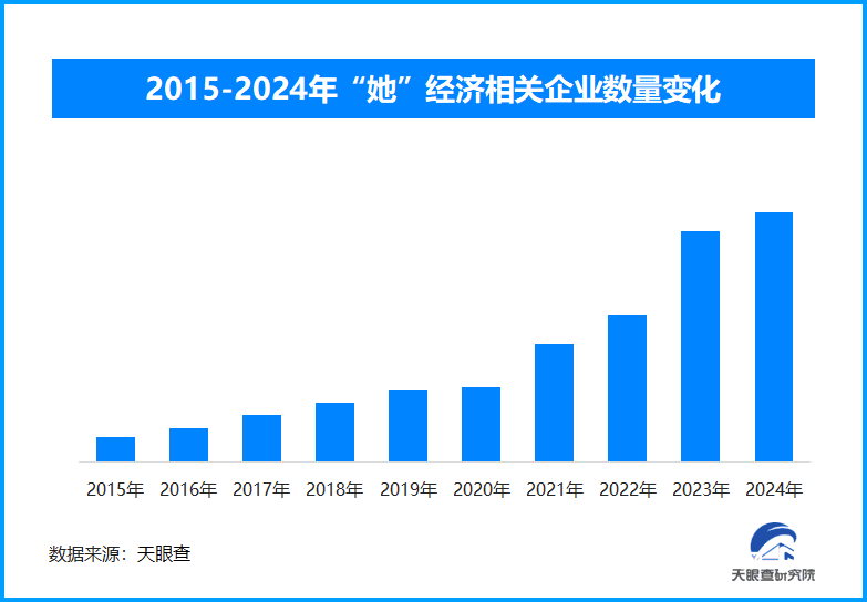 从美妆到时尚文旅、健康教育，“她经济”驱动产业变革创新