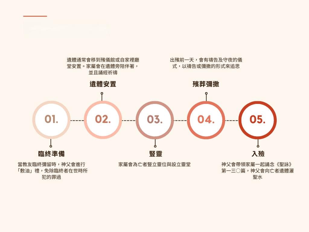 天主教丧葬礼仪流程、费用、禁忌及注意事项详解