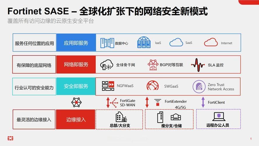 Fortinet防火墙VPN配置详解：从入门到实战
