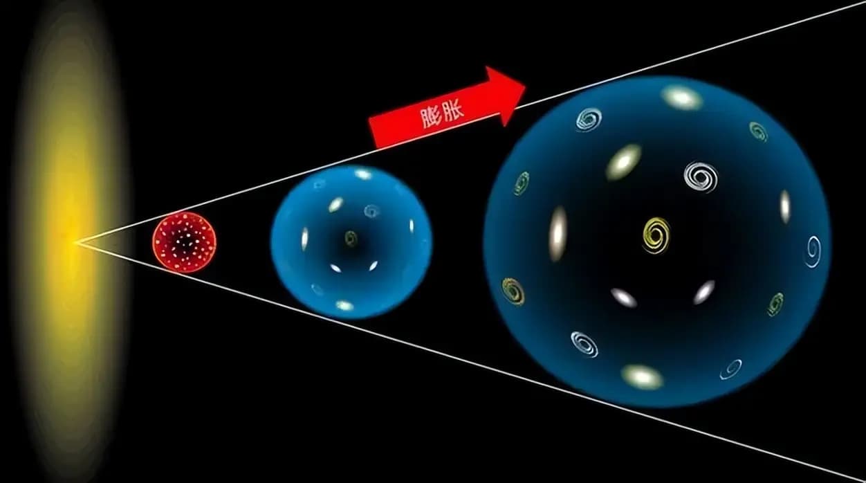 宇宙空间到底是平直的还是弯曲的？是否存在中心点？
