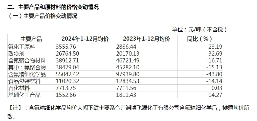 V观财报｜巨化股份回应百亿投资新材料项目：盈利时间点需综合考虑