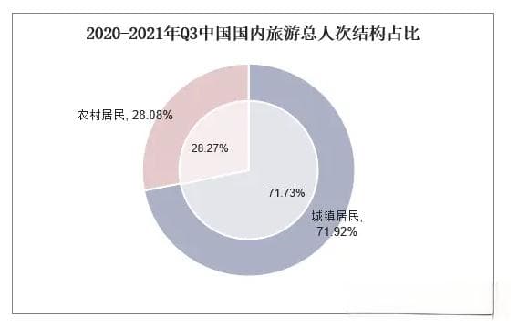 2025年国内旅游行业前景分析：政策推动国内旅游行业可持续发展