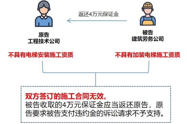 司法建议：老旧小区加梯，民生工程不能让安全责任空挂！