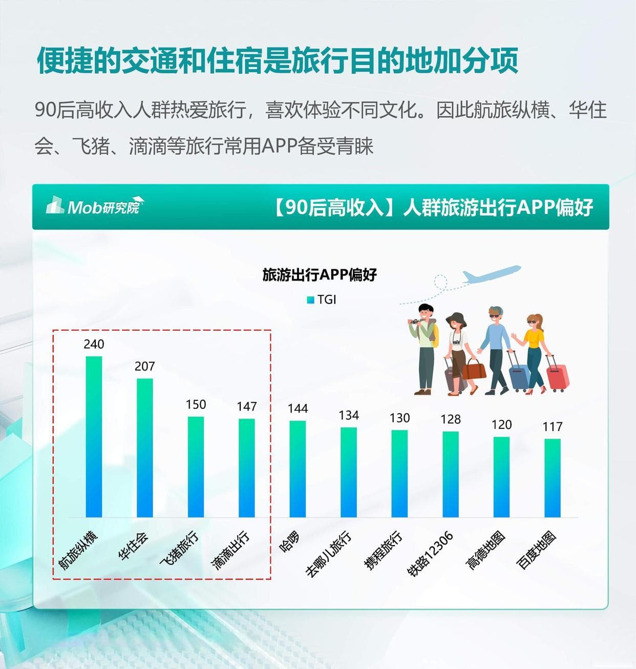 2024年90后高收入人群洞察报告