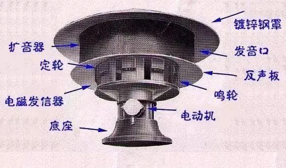 防空警报是怎么发出的，为什么全区都可以听见？