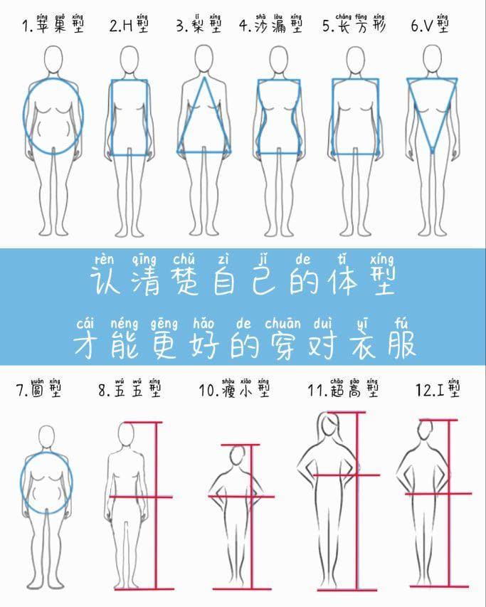 女生腰围70算粗还是细（女性如何认清自己的体型并进行穿搭）