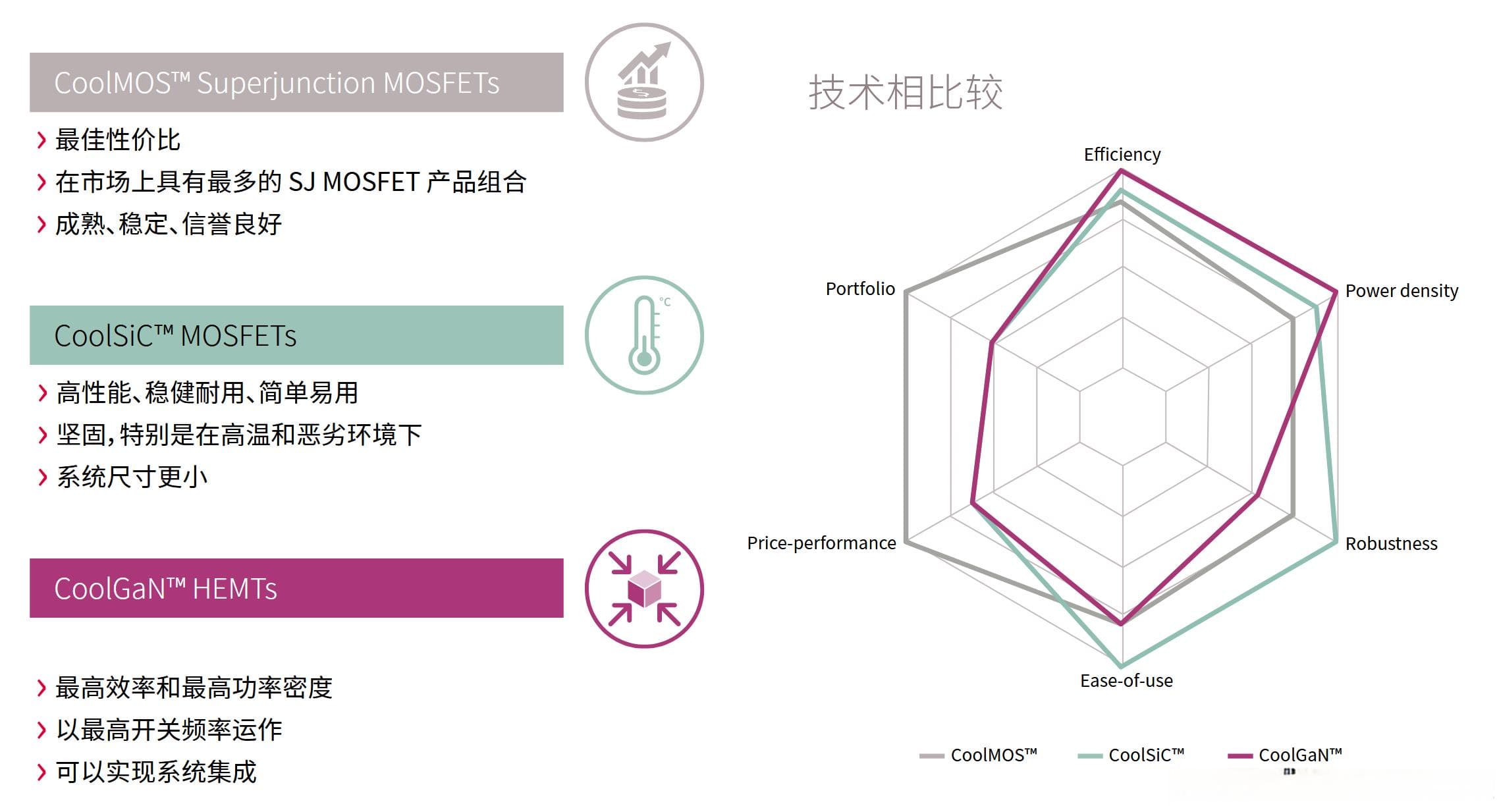 一文搞懂开关管器件选型