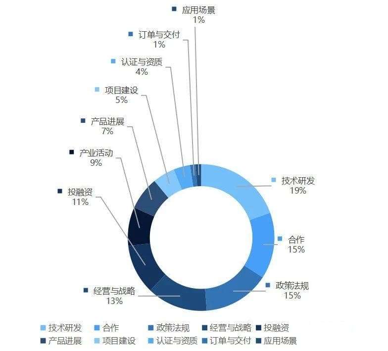 eVTOL产业链月度动态报告（2024年11月版）