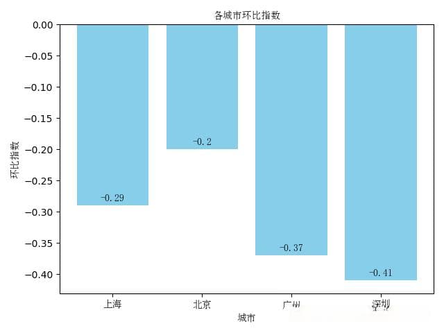 最新纬房指数发布：房价波动与市场信心双观察