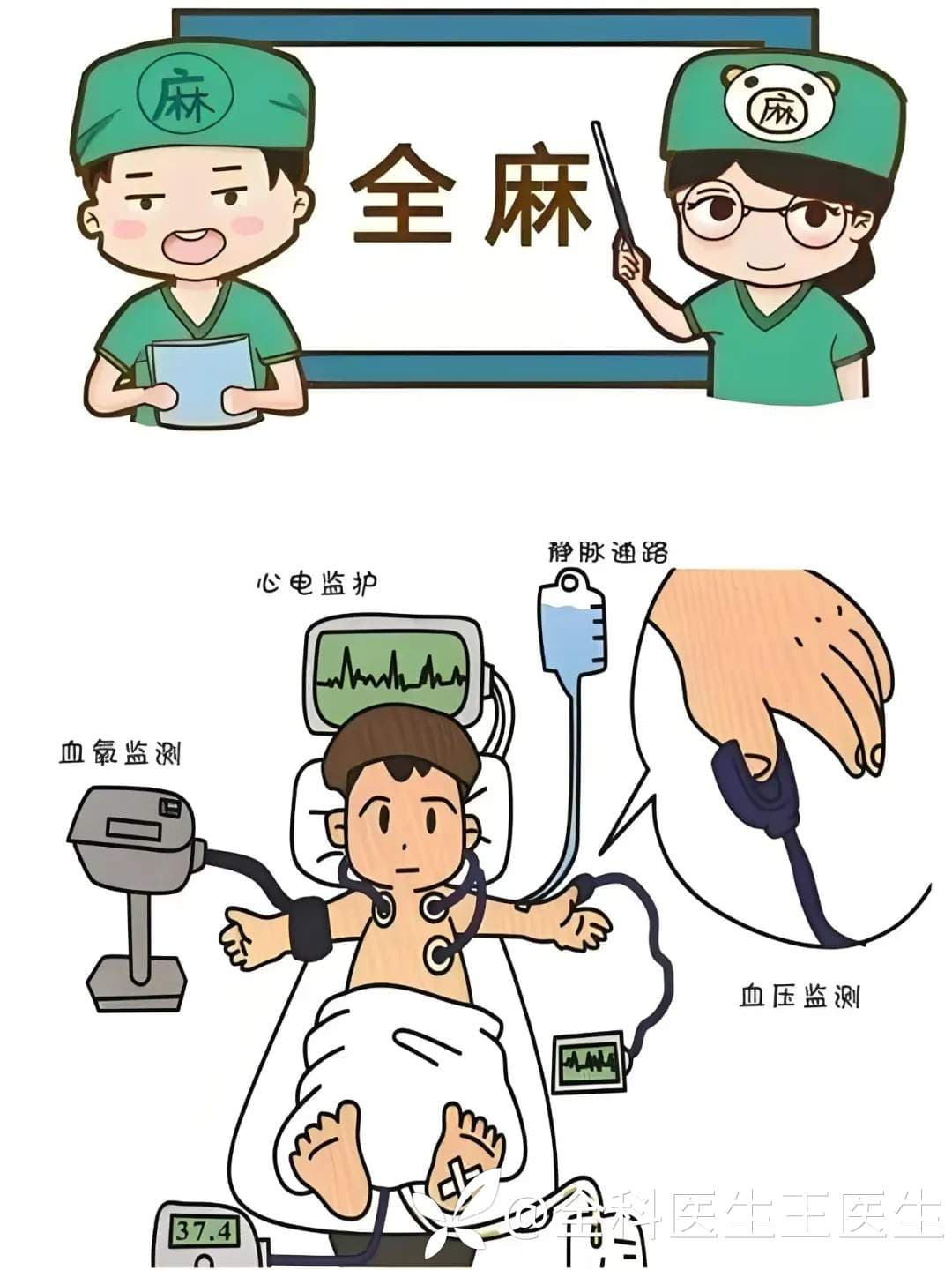 什么是全麻、“半麻”和局麻