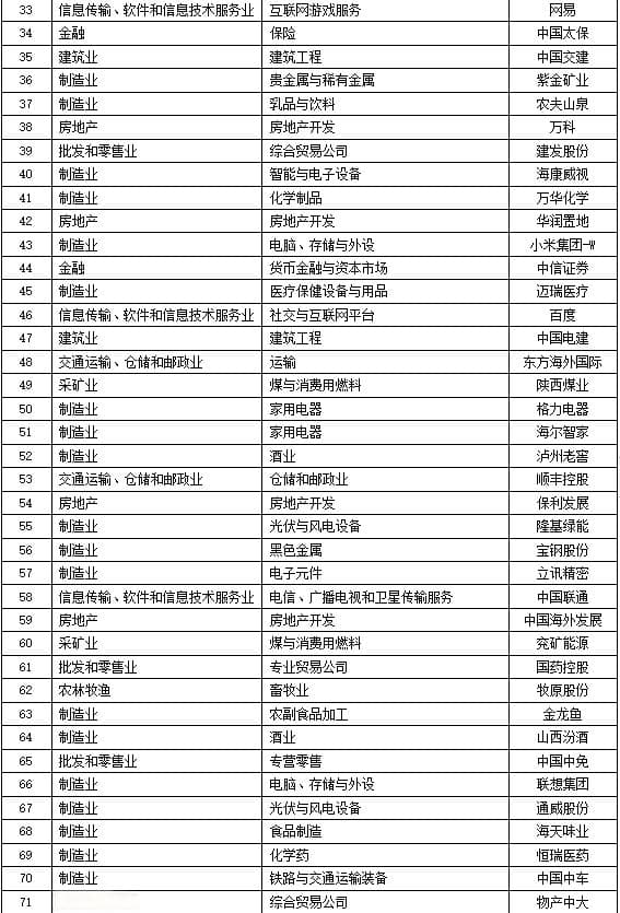 中国产业领军企业榜单解读